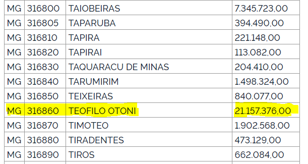 Fonte: Diário Oficial da União 